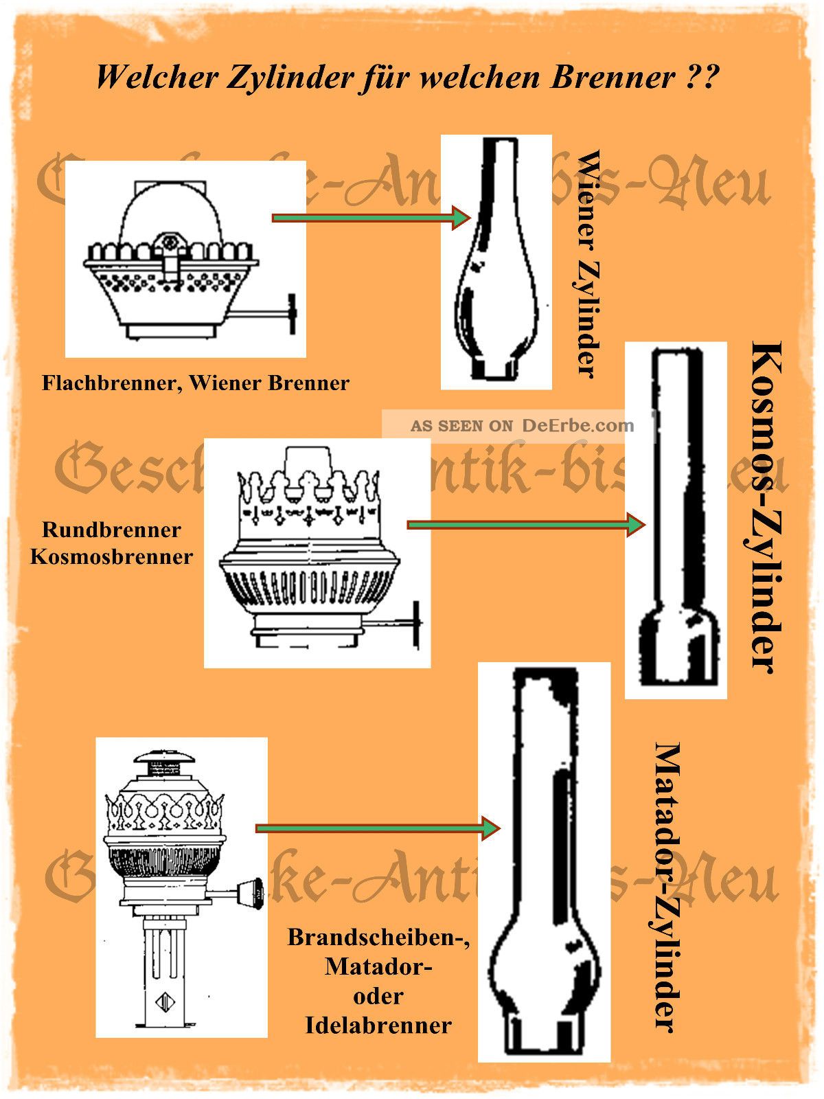 Wiener Zylinder Flachbrenner Petroleumlampe mit kardanischer Lagerung 