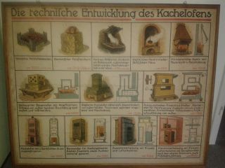 Kachelofen - Lehrtafel Entwicklung Des Kachelofens - 1930er/1940er Bild