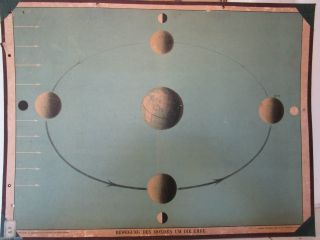 Antik Litho Lehrtafel Bewegung Erde Sonne Globus Astronomie Vintage Deko Um 1900 Bild